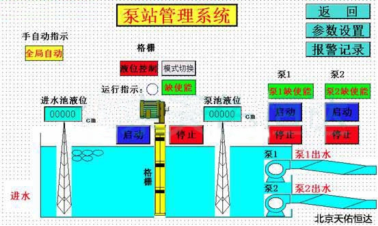 PLC控制泵站水處理