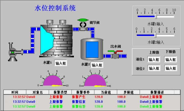 水位控制系統