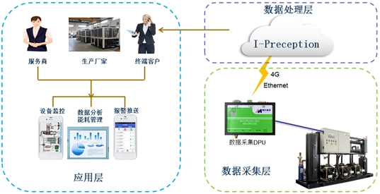 制冷自動化