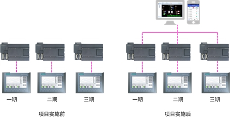 酒店熱源系統