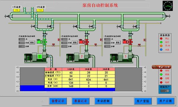 泵房無人值守監控