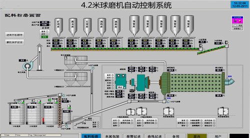 GE IFIX 組態畫面